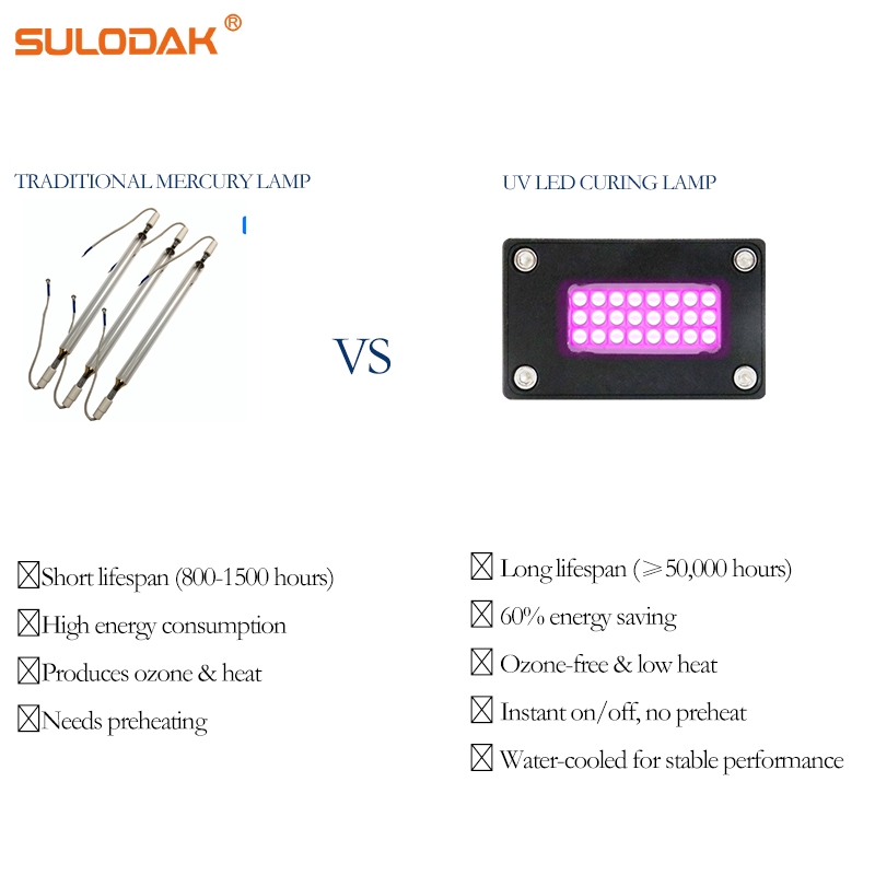 УФ-лампа для отверждения 6015  – обзор и цена Uv Led Lamp Printer